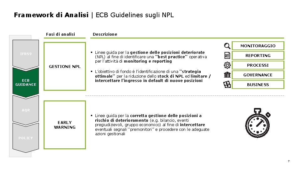 Framework di Analisi | ECB Guidelines sugli NPL Fasi di analisi Descrizione MONITORAGGIO §