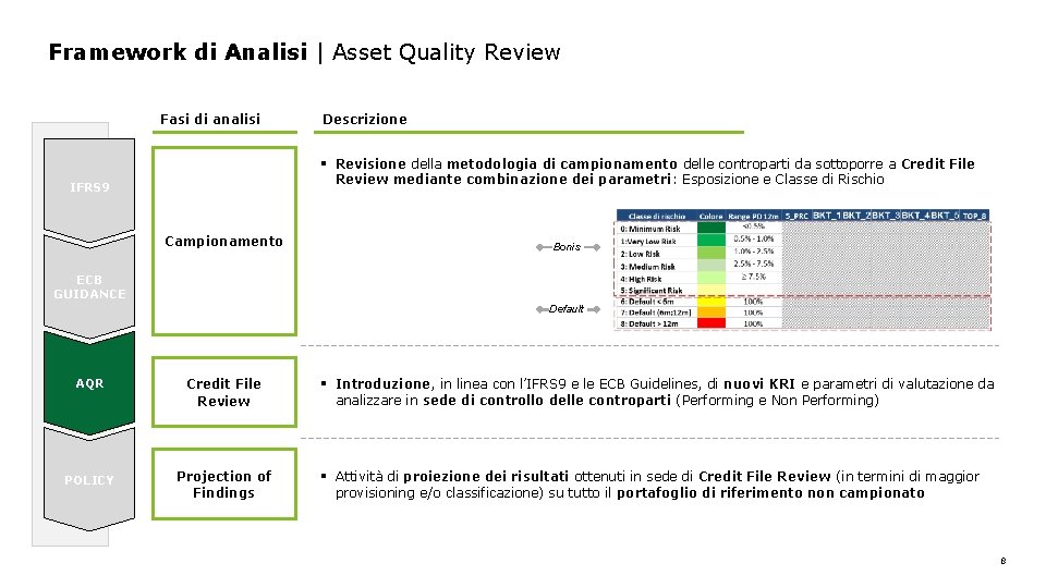 Framework di Analisi | Asset Quality Review Fasi di analisi Descrizione § Revisione della