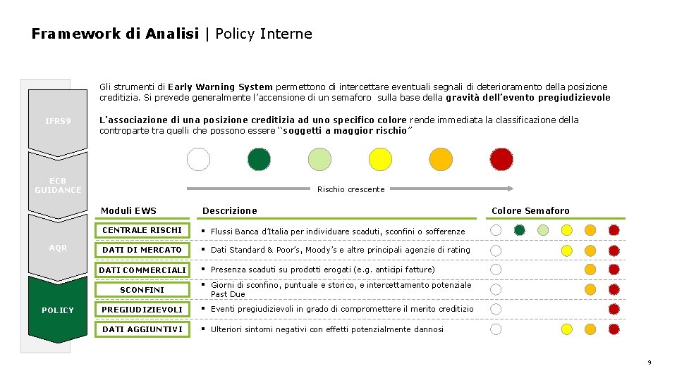 Framework di Analisi | Policy Interne Gli strumenti di Early Warning System permettono di