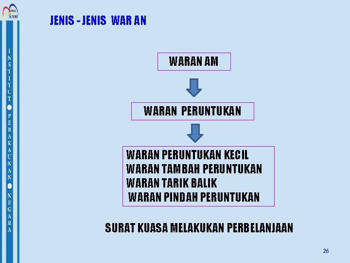 JENIS - JENIS WAR AN WARAN AM WARAN PERUNTUKAN KECl. L WARAN TAMBAH PERUNTUKAN