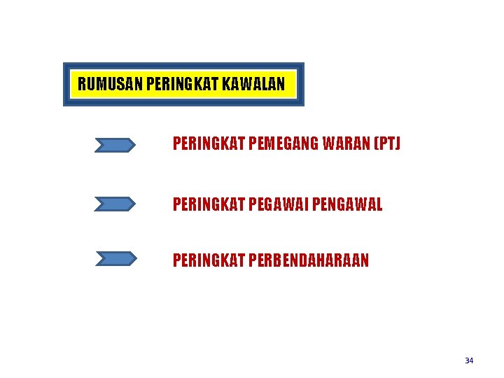 RUMUSAN PERINGKAT KAWALAN PERINGKAT PEMEGANG WARAN (PTJ PERINGKAT PEGAWAI PENGAWAL PERINGKAT PERBENDAHARAAN 34 