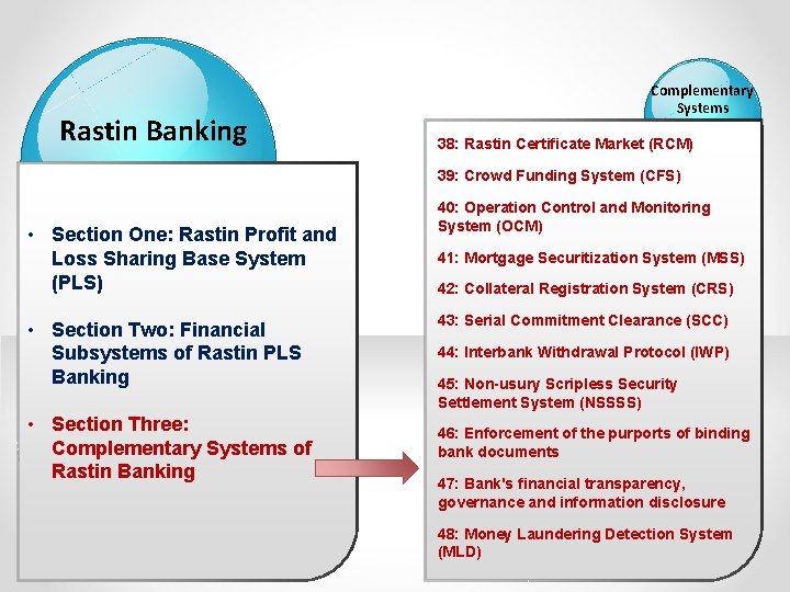 Rastin Banking Complementary Systems 38: Rastin Certificate Market (RCM) 39: Crowd Funding System (CFS)