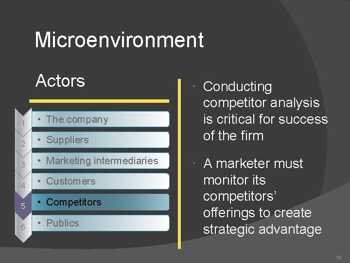 Microenvironment Actors 1 • The company 2 • Suppliers 3 • Marketing intermediaries 4