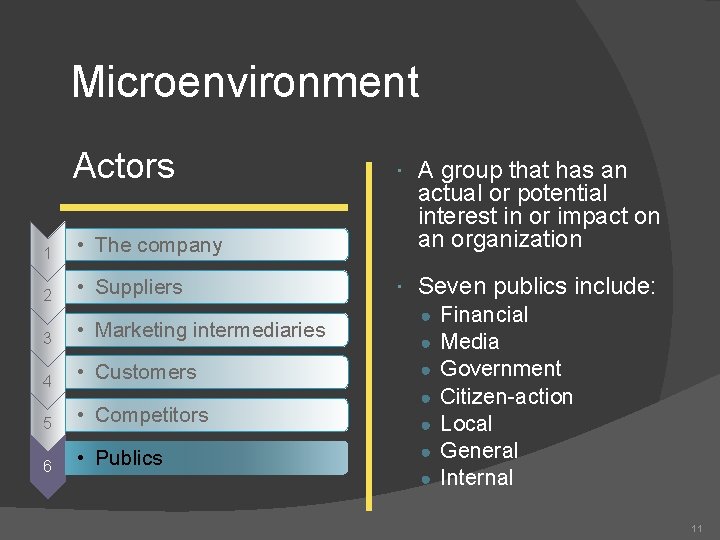 Microenvironment Actors 1 • The company 2 • Suppliers 3 • Marketing intermediaries 4