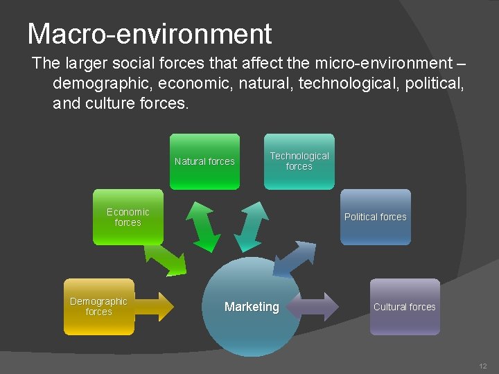 Macro-environment The larger social forces that affect the micro-environment – demographic, economic, natural, technological,
