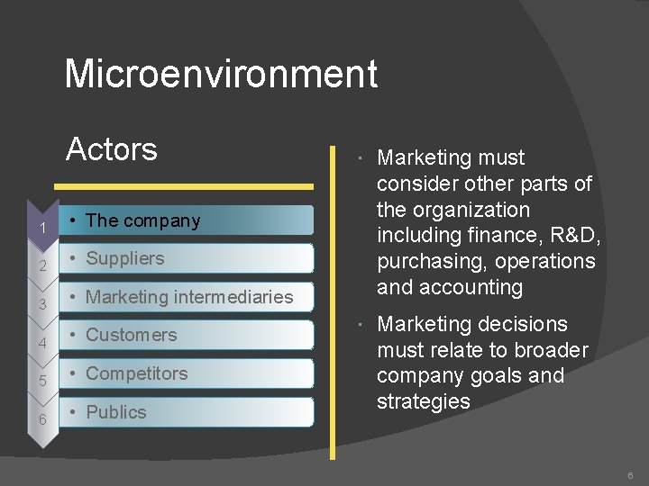 Microenvironment Actors 1 • The company 2 • Suppliers 3 • Marketing intermediaries 4