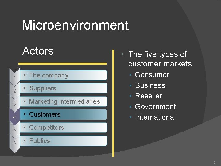 Microenvironment Actors The five types of customer markets 1 • The company § Consumer