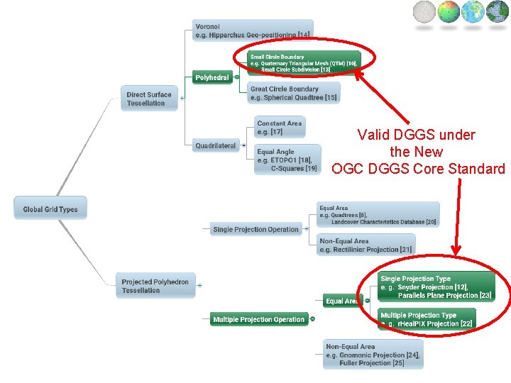 A Brief History of DGGS Formal development of DGGS began in the 1980 s. A Brief History of DGGS Formal development of DGGS began in the 1980 s.