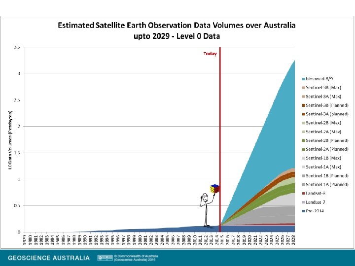 The Challenge of Big Earth Data The Challenge of Big Earth Data