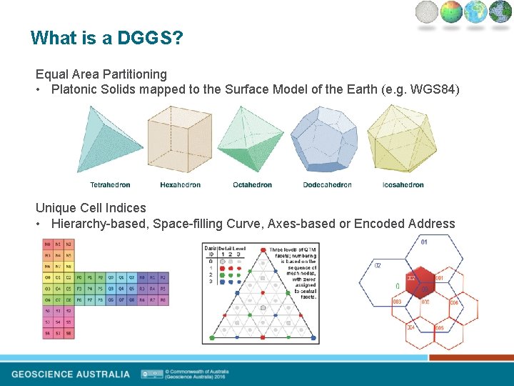 What is a DGGS? Equal Area Partitioning • Platonic Solids mapped to the Surface What is a DGGS? Equal Area Partitioning • Platonic Solids mapped to the Surface