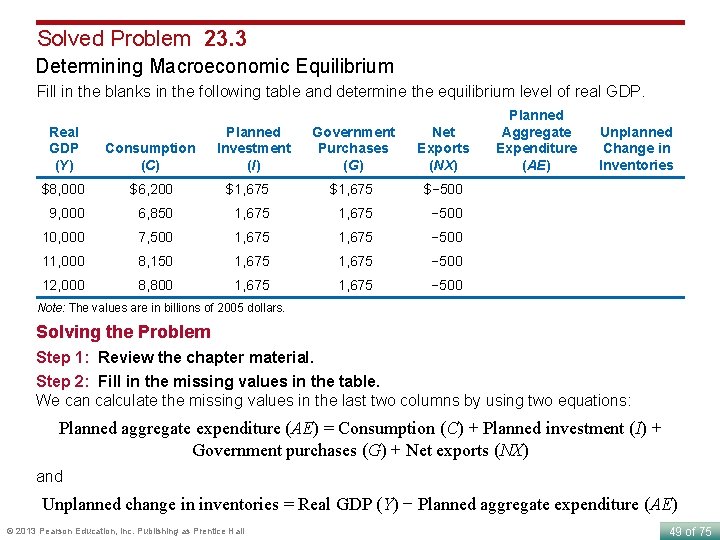 Solved Problem 23. 3 Determining Macroeconomic Equilibrium Fill in the blanks in the following