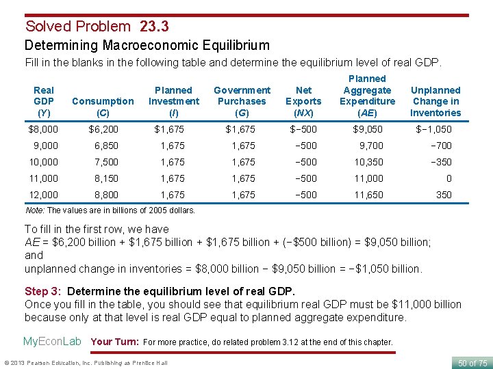 Solved Problem 23. 3 Determining Macroeconomic Equilibrium Fill in the blanks in the following