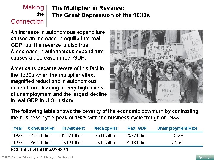 Making the Connection The Multiplier in Reverse: The Great Depression of the 1930 s