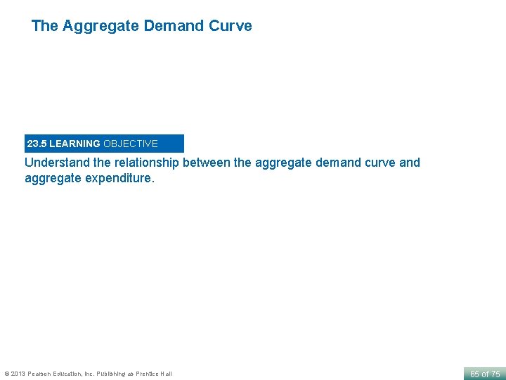 The Aggregate Demand Curve 23. 5 LEARNING OBJECTIVE Understand the relationship between the aggregate