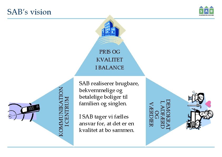 SAB’s vision SAB realiserer brugbare, bekvemmelige og betalelige boliger til familien og singlen. I