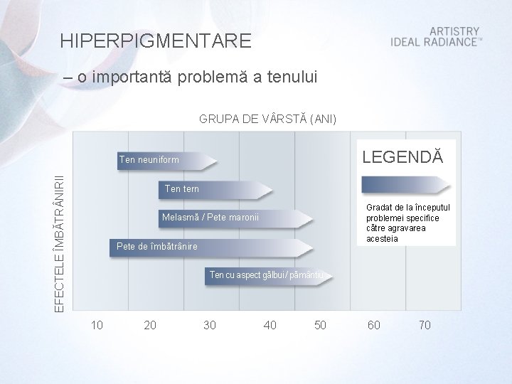 HIPERPIGMENTARE – o importantă problemă a tenului GRUPA DE V RSTĂ (ANI) LEGENDĂ EFECTELE