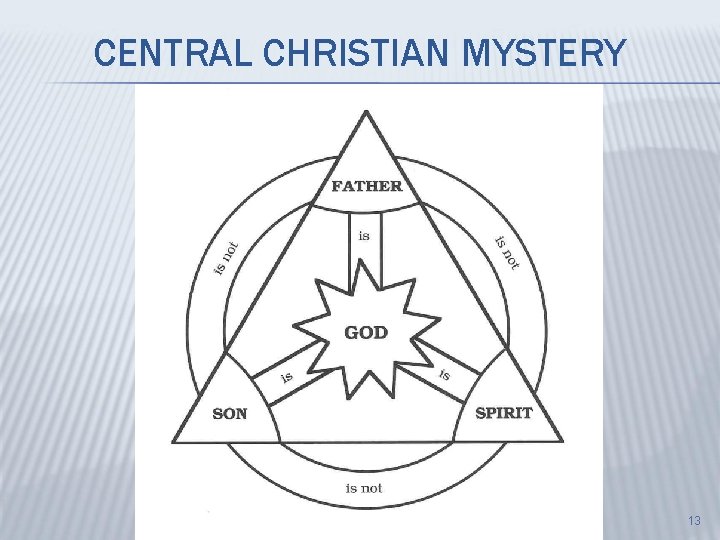 CENTRAL CHRISTIAN MYSTERY 13 