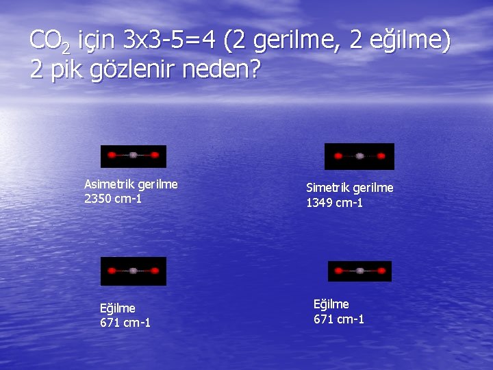 CO 2 için 3 x 3 5=4 (2 gerilme, 2 eğilme) 2 pik gözlenir