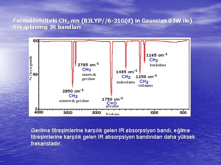 Formaldehitteki CH 2 nin (B 3 LYP//6 -31 G(d) in Gaussian 03 W ile)