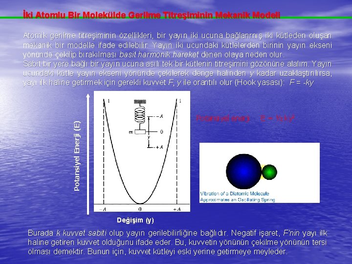 İki Atomlu Bir Molekülde Gerilme Titreşiminin Mekanik Modeli Atomik gerilme titreşiminin özellikleri, bir yayın