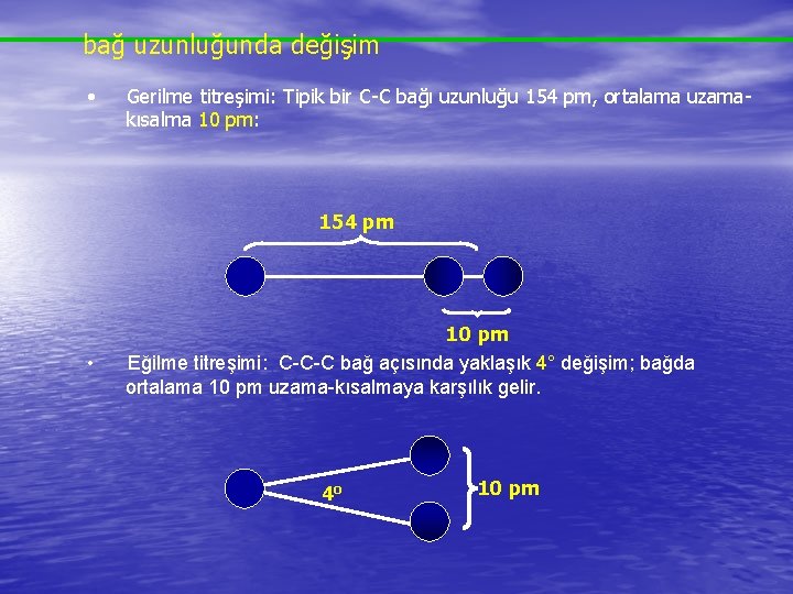  bağ uzunluğunda değişim • Gerilme titreşimi: Tipik bir C C bağı uzunluğu 154