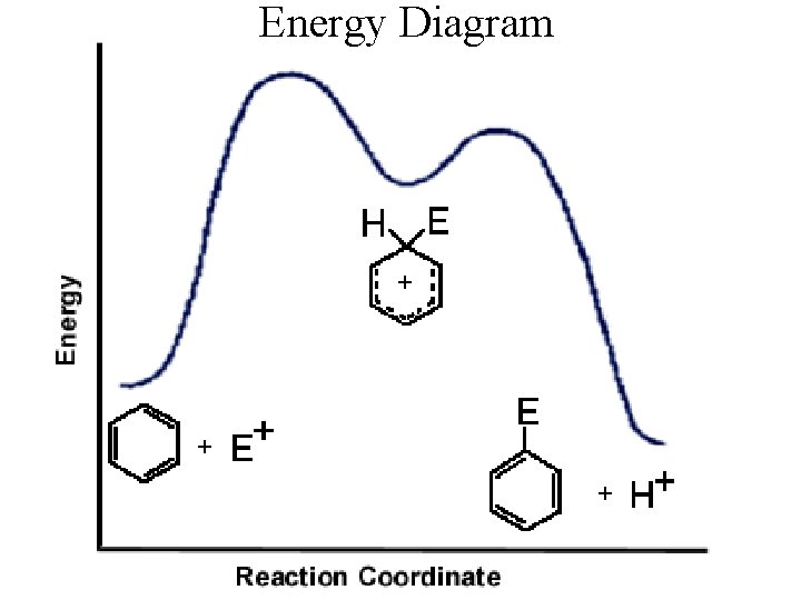 Energy Diagram 
