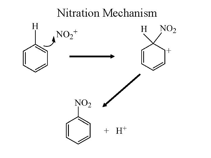 Nitration Mechanism 