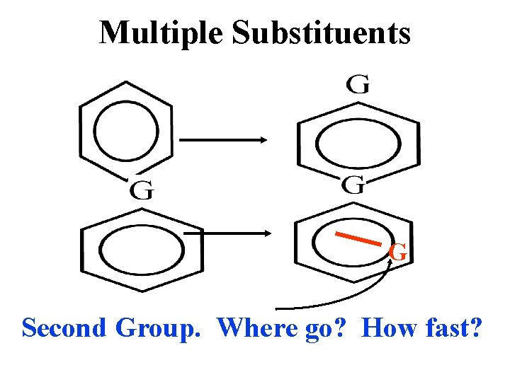 Multiple Substituents G Second Group. Where go? How fast? 