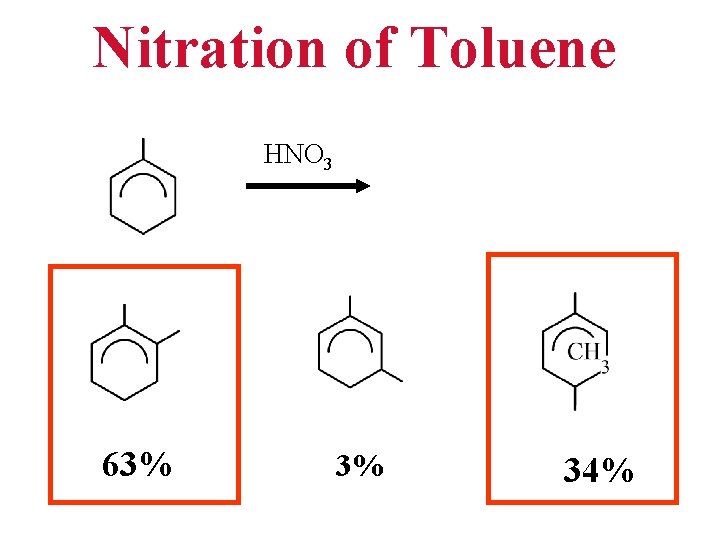 Nitration of Toluene HNO 3 63% 3% 34% 