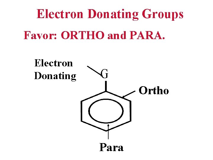 Electron Donating Groups Favor: ORTHO and PARA. Electron Donating Ortho Para 