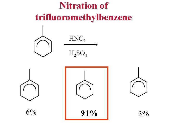 Nitration of trifluoromethylbenzene HNO 3 H 2 SO 4 6% 91% 3% 