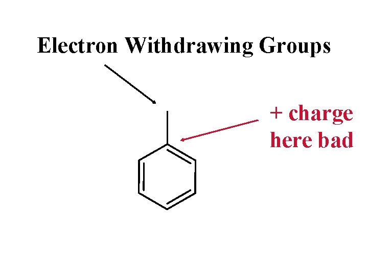 Electron Withdrawing Groups + charge here bad 