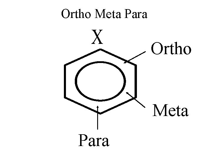 Ortho Meta Para 