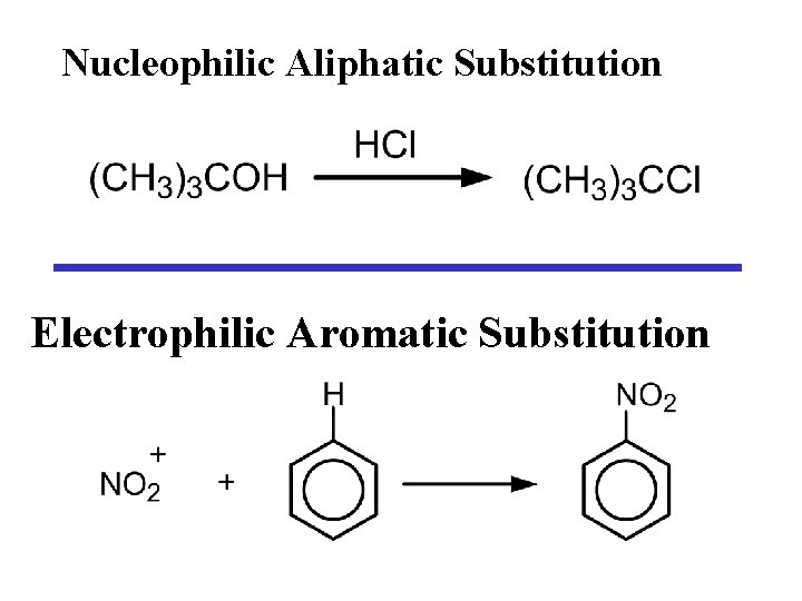 Nucleophilic Aliphatic Substitution Electrophilic Aromatic Substitution 