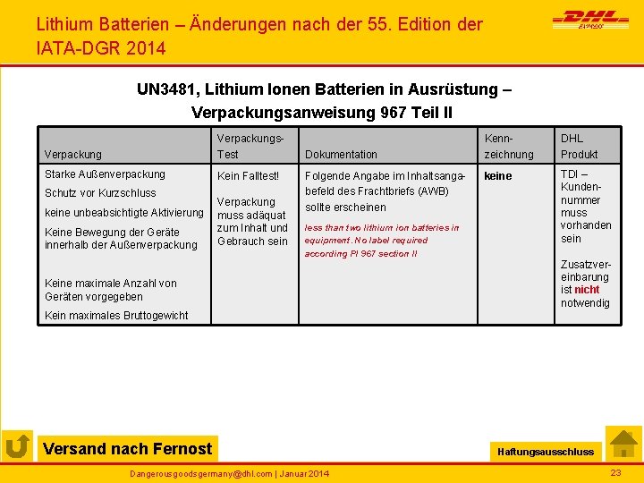 Lithium Batterien – Änderungen nach der 55. Edition der IATA-DGR 2014 UN 3481, Lithium