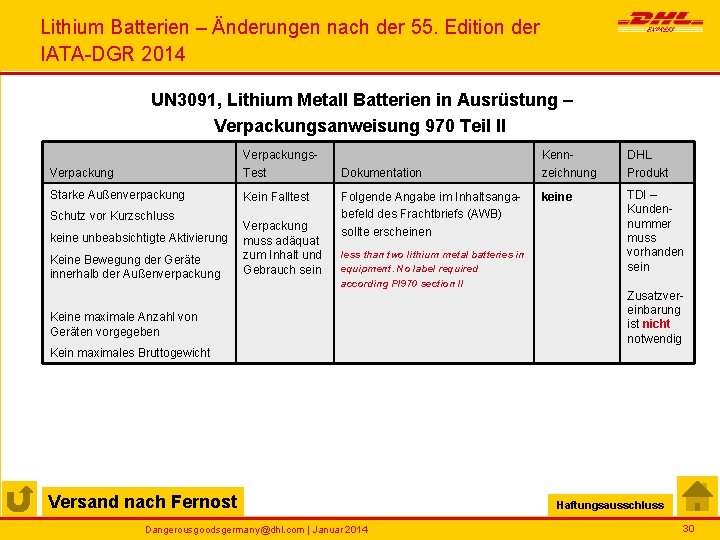 Lithium Batterien – Änderungen nach der 55. Edition der IATA-DGR 2014 UN 3091, Lithium