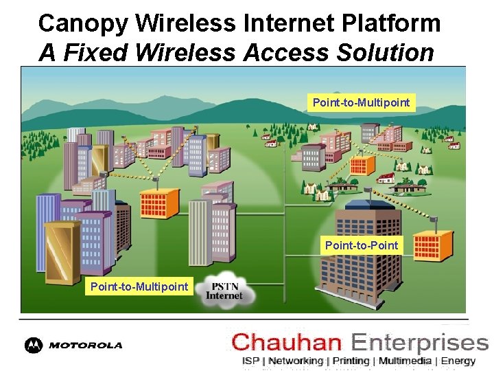 Canopy Wireless Internet Platform A Fixed Wireless Access Solution Point-to-Multipoint Point-to-Point-to-Multipoint 