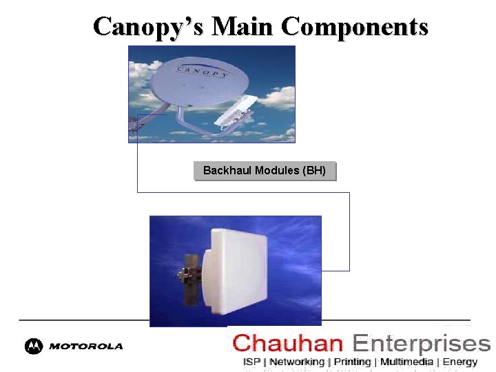 Canopy’s Main Components Backhaul Modules (BH) 