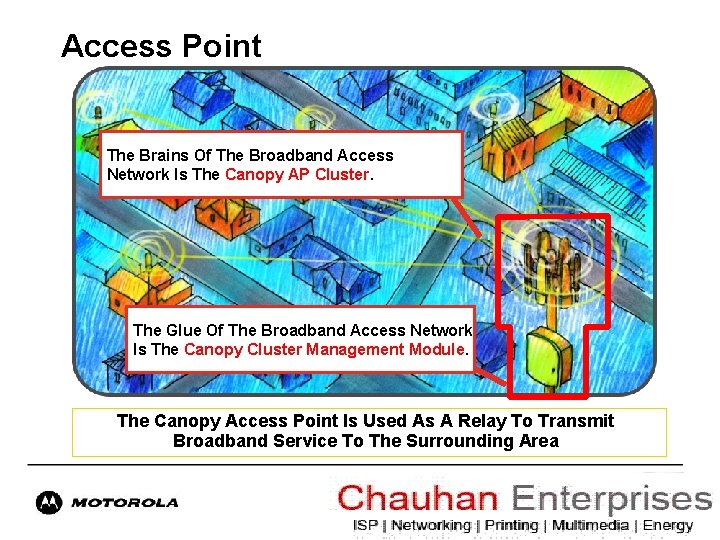 Access Point The Brains Of The Broadband Access Network Is The Canopy AP Cluster.