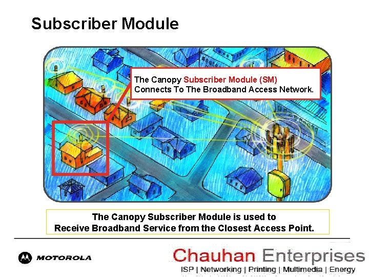 Subscriber Module The Canopy Subscriber Module (SM) Connects To The Broadband Access Network. The
