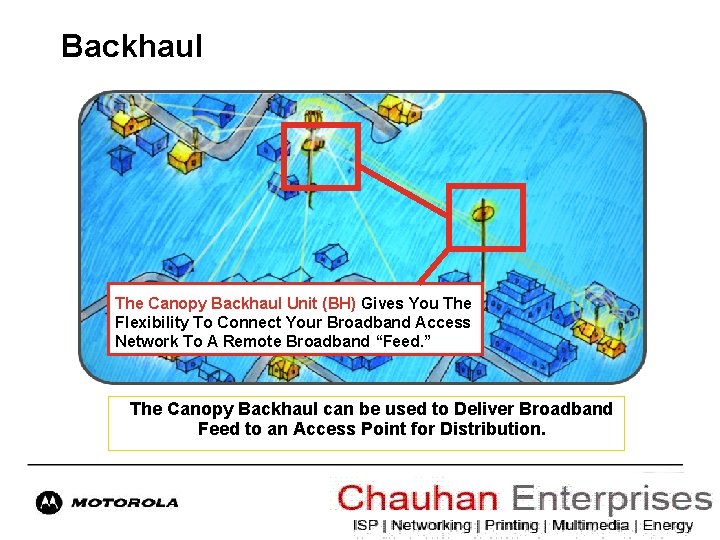 Backhaul The Canopy Backhaul Unit (BH) Gives You The Flexibility To Connect Your Broadband