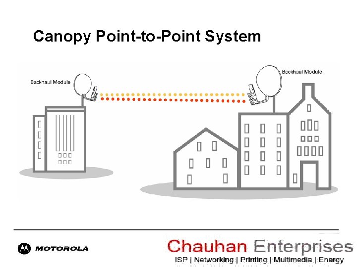 Canopy Point-to-Point System 