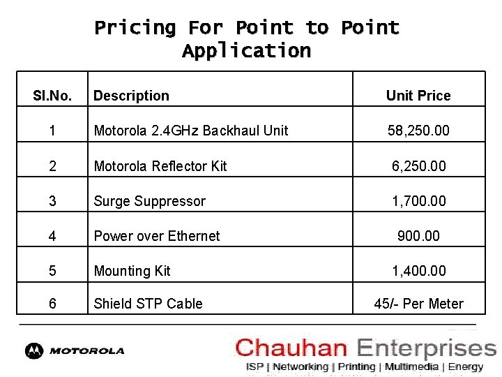 Pricing For Point to Point Application Sl. No. Description Unit Price 1 Motorola 2.