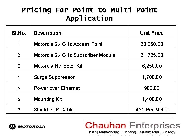 Pricing For Point to Multi Point Application Sl. No. Description Unit Price 1 Motorola