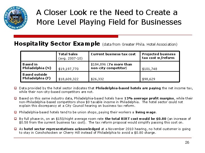 A Closer Look re the Need to Create a More Level Playing Field for