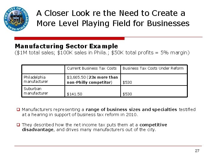 A Closer Look re the Need to Create a More Level Playing Field for