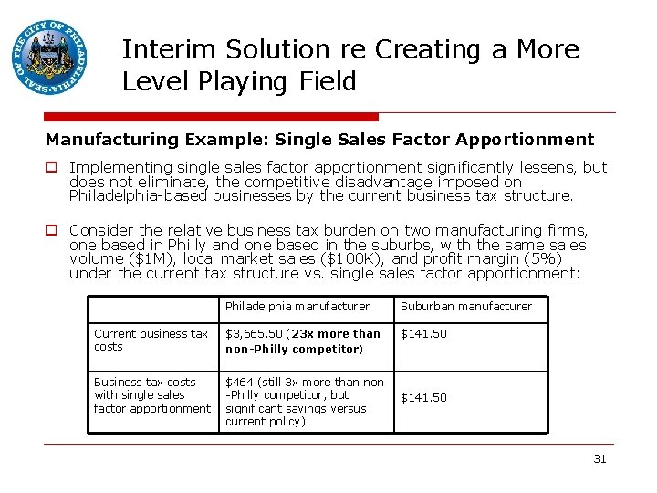 Interim Solution re Creating a More Level Playing Field Manufacturing Example: Single Sales Factor