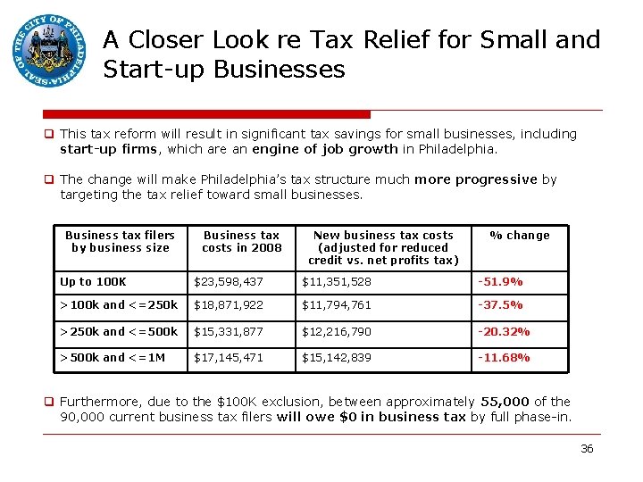 A Closer Look re Tax Relief for Small and Start-up Businesses q This tax