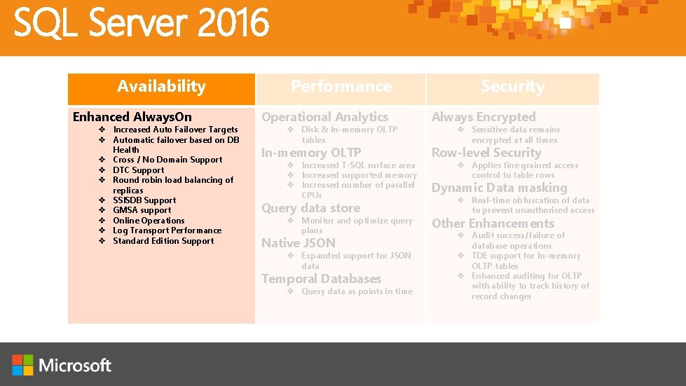 How Available is SQL Server 2016 Warwick Rudd