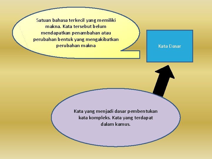 Satuan bahasa terkecil yang memiliki makna. Kata tersebut belum mendapatkan penambahan atau perubahan bentuk